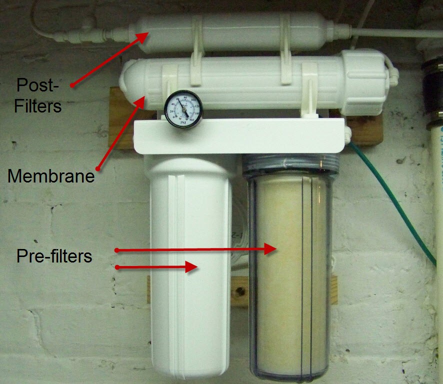 RO Filters
